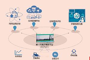 “互联网＋”背景下创新招标采购的路径分析