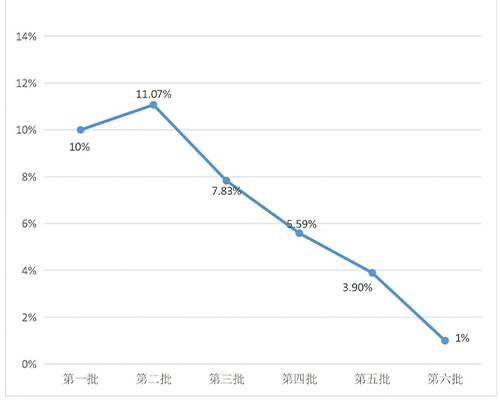 如何提升招标文件编制质量