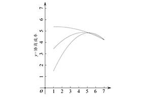 合同越详细，协商越高效吗