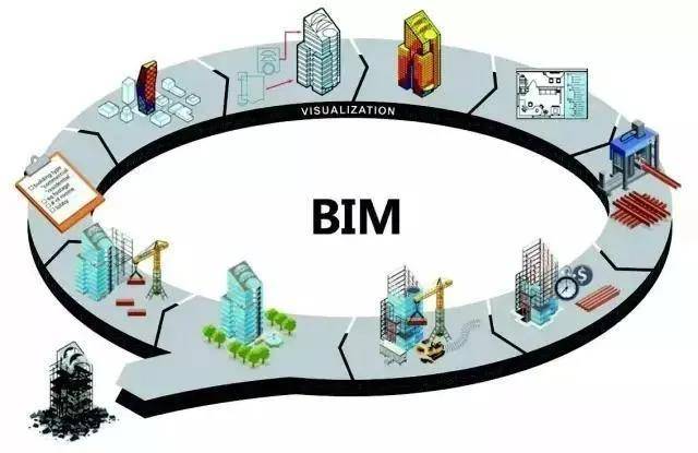 重庆：推行全过程建筑信息模型（BIM）技术应用 逐步推广电子签名签章