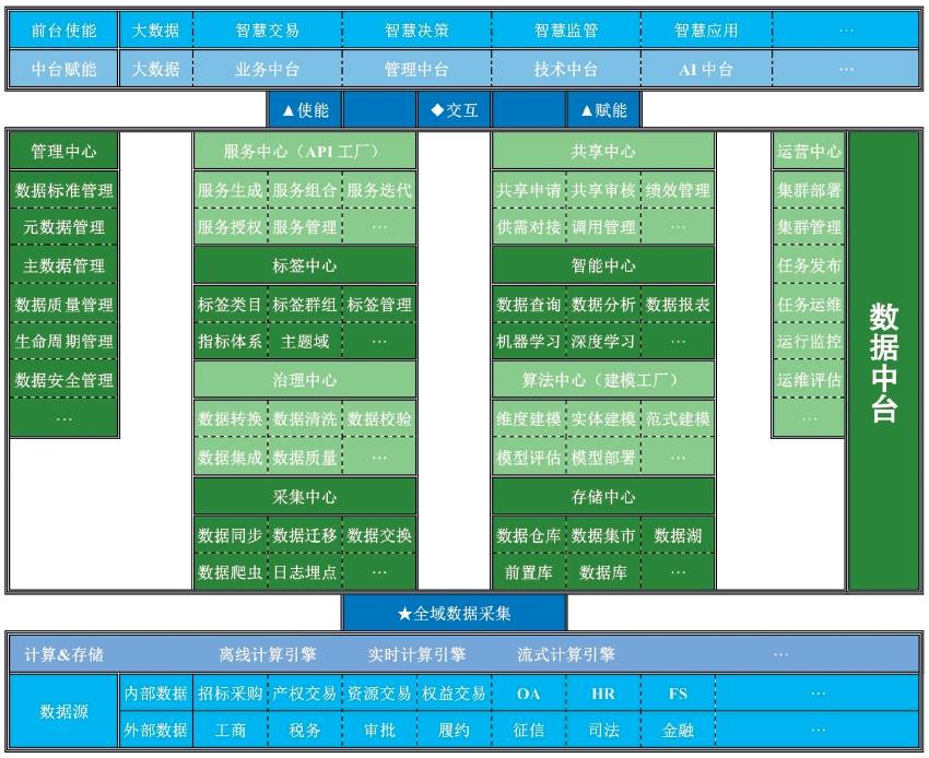 图2　公共资源交易数据中台总体架构参考框架图.png