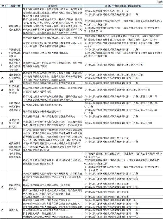 表1续3.png 表1续3.png