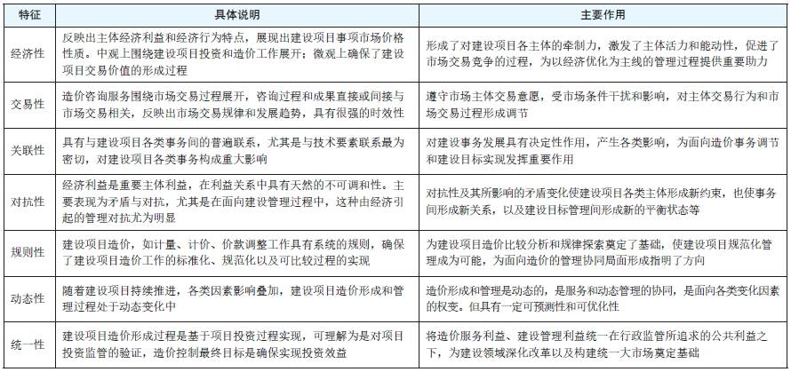 表1　建设项目造价咨询服务一般特征.png