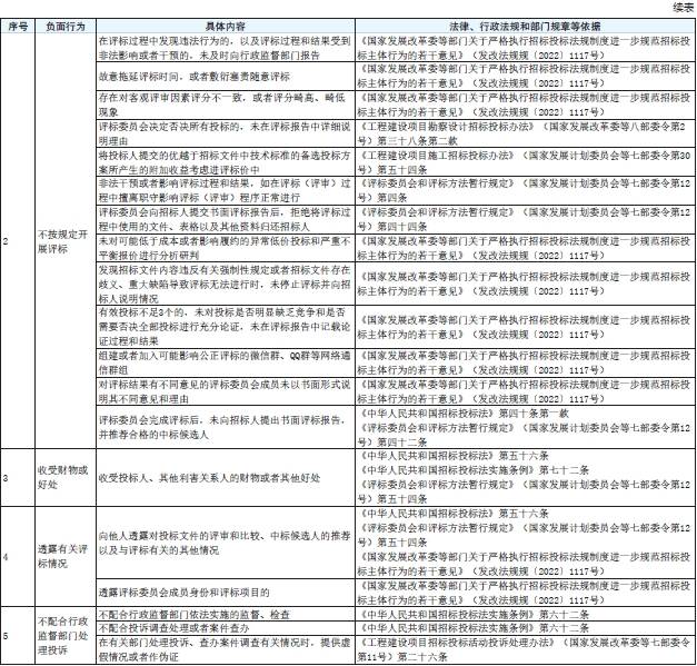表3续.png 表3续.png