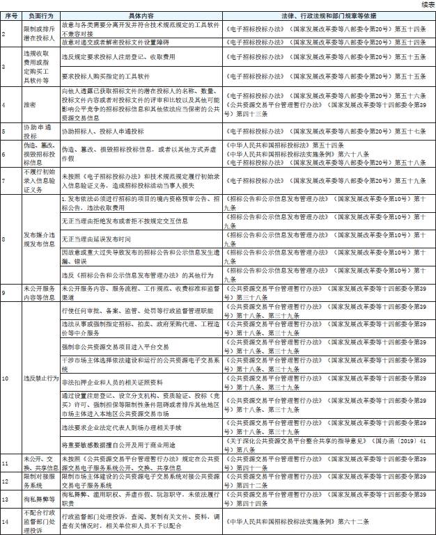 表4续.png 表4续.png