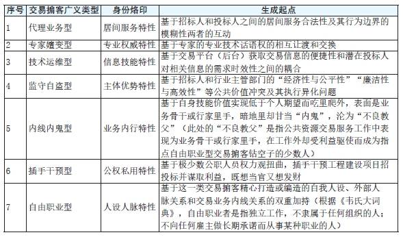 表1　交易掮客的广义类型、身份烙印和生成起点.png