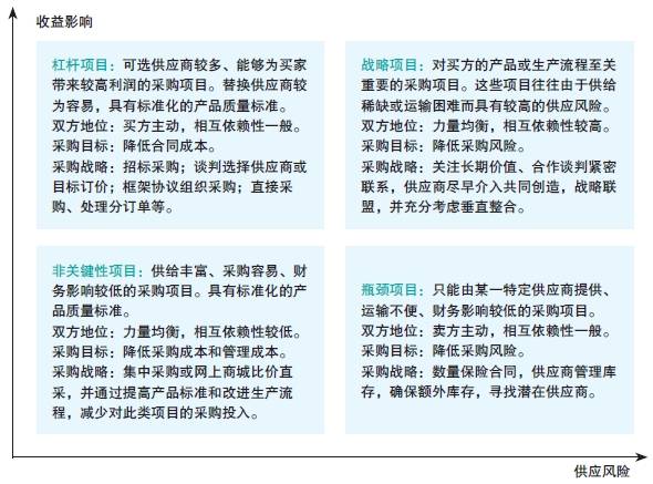 图1 卡拉杰克模型示意图.png 图1 卡拉杰克模型示意图.png