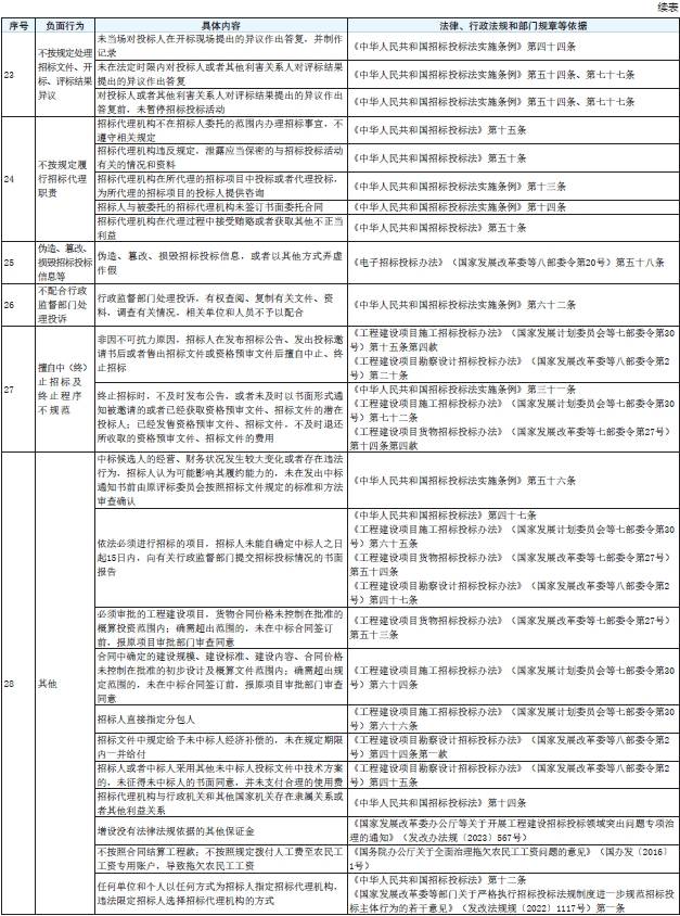 表1续5.png 表1续5.png