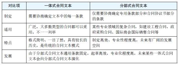 表1　两种合同文本模式对比.png