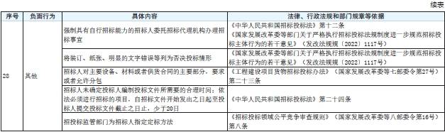 表1续6.png 表1续6.png