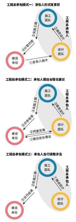图2 工程总承包模式下的设计文件变化情形.png 图2 工程总承包模式下的设计文件变化情形.png