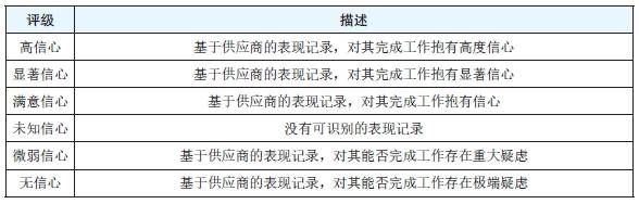 表3　过去表现评级办法.png