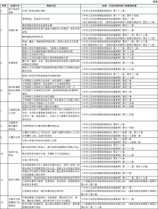表2续.png 表2续.png
