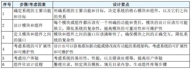 表2　公共资源交易“数字见证”管理系统设计要点.png