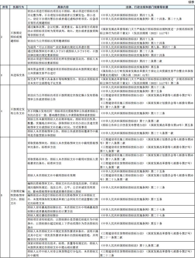 表1 续.png 表1 续.png