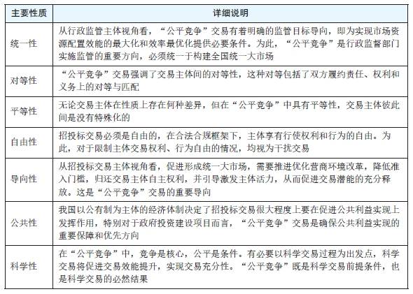 表1　招投标交易中“公平竞争”的性质.png