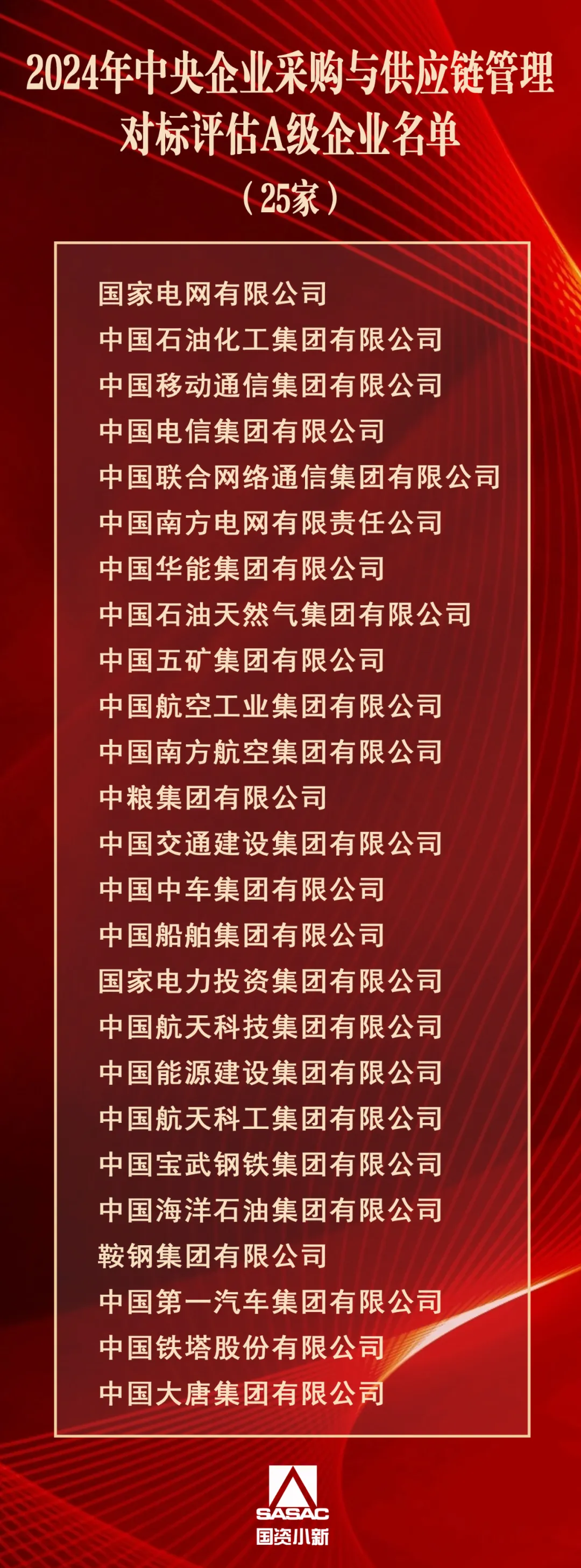 国务院国资委公布2024年中央企业采购与供应链管理对标评估A级企业名单