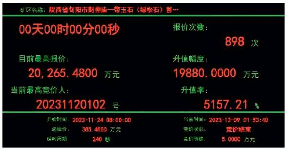 图1 旬阳市财神庙一带玉石(绿松石)普查探矿权挂牌出让竞价情况.png 图1 旬阳市财神庙一带玉石(绿松石)普查探矿权挂牌出让竞价情况.png