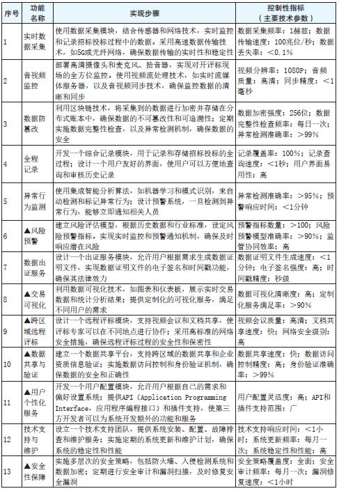 表3　公共资源交易“数字见证”管理系统功能实现控制性指标.png