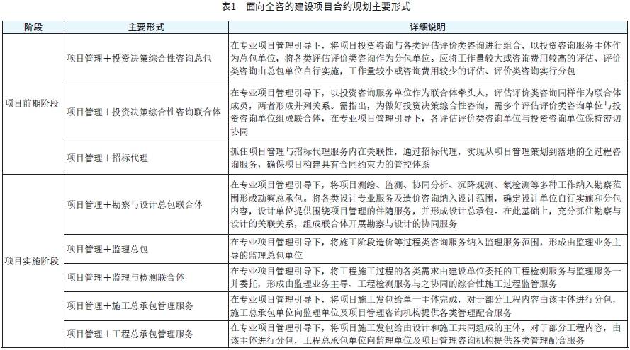 表1　面向全咨的建设项目合约规划主要形式.png