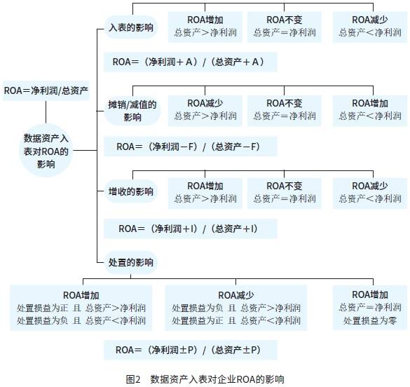 图2 数据资产入表对企业ROA的影响.png 图2 数据资产入表对企业ROA的影响.png