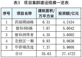 表3　项目集群建设规模一览表.png