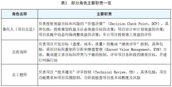 表1　部分角色主要职责一览.png