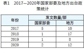 表1　2017—2020年国家部委及地方出台政.png