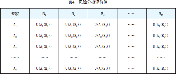 表4　风险分担评价值