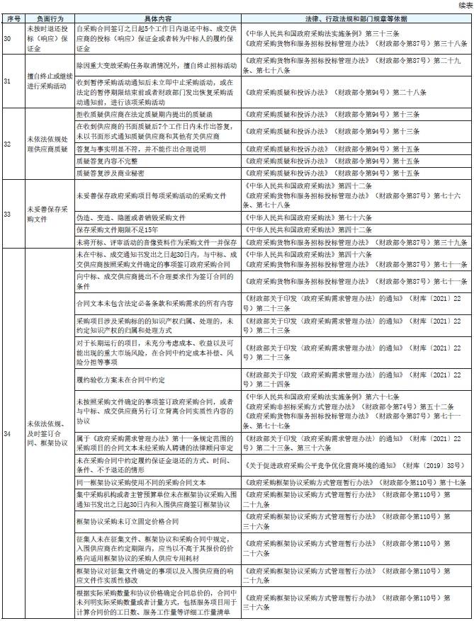 表1 续7.png 表1 续7.png