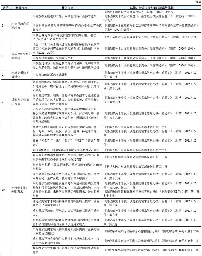 表1 续2.png 表1 续2.png