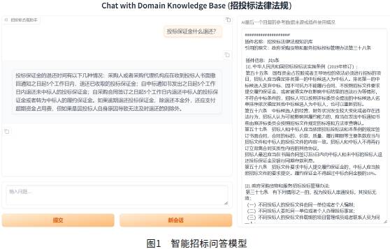 图1　智能招标问答模型.png