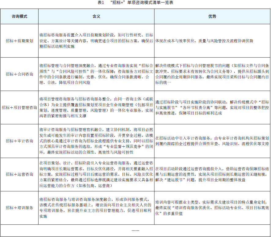 表1　“招标+”单项咨询模式清单一览表