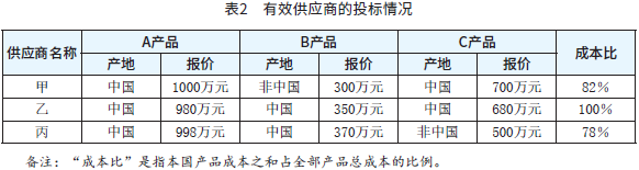 表2 有效供应商的投标情况 表2 有效供应商的投标情况
