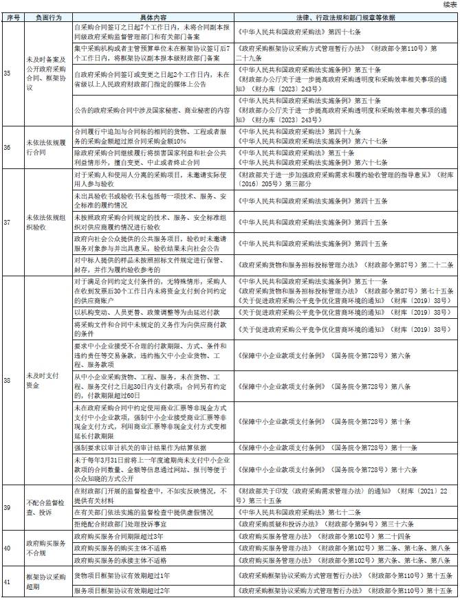 表1 续8.png 表1 续8.png