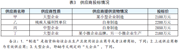 表3 供应商投标情况 表3 供应商投标情况