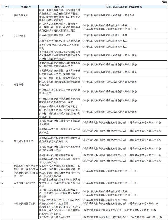 表3 续1.png 表3 续1.png