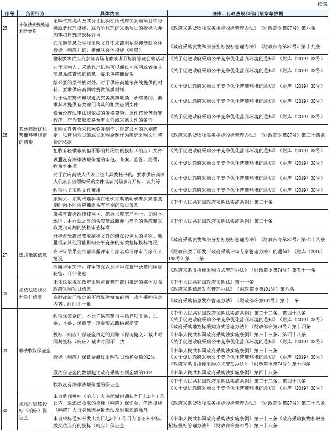 表1 续6.png 表1 续6.png