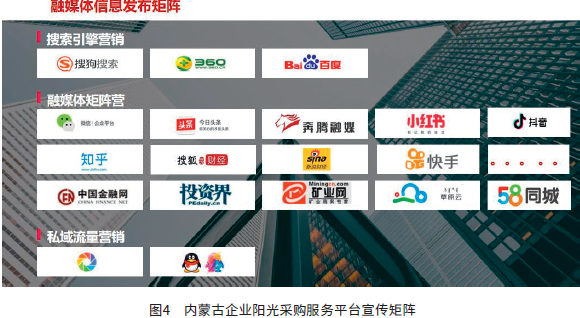 图4　内蒙古企业阳光采购服务平台宣传矩阵