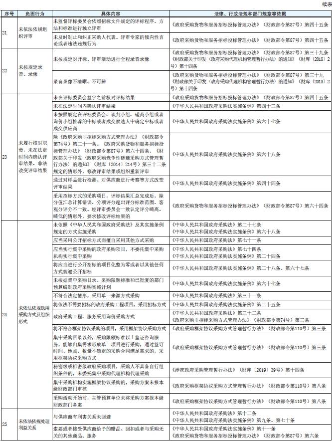 表1 续5.5.png 表1 续5.5.png