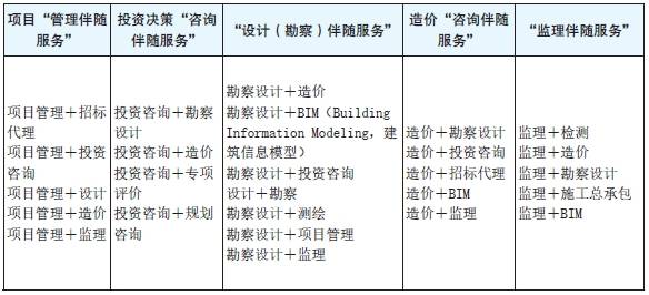 表5　建设项目“全咨接口服务”框架.png