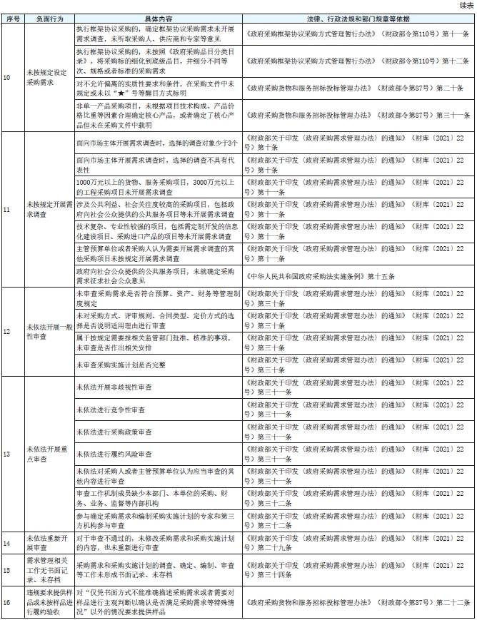 表1 续3.png 表1 续3.png