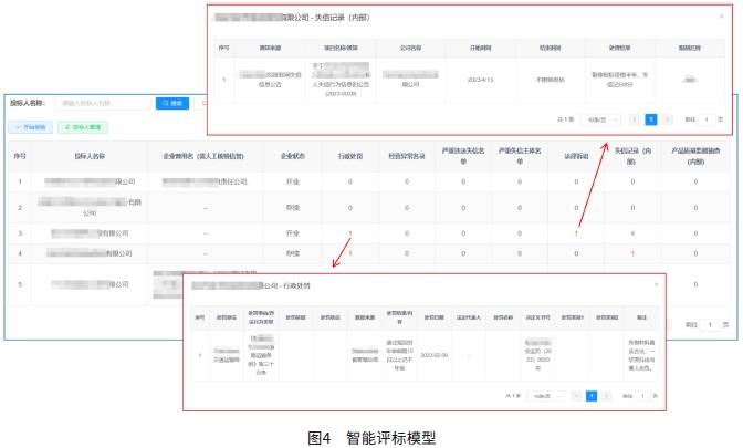 图4　智能评标模型.png