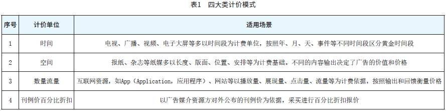 表1 四大类计价模式.png 表1 四大类计价模式.png
