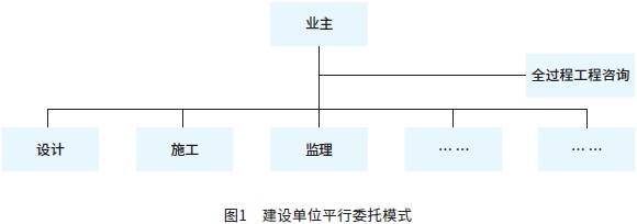 图1　建设单位平行委托模式.png