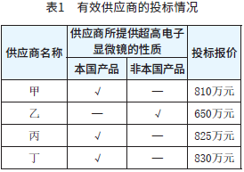 表1 有效供应商的投标情况 表1 有效供应商的投标情况