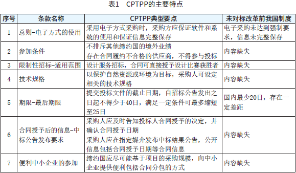 表1 CPTPP的主要特点 表1 CPTPP的主要特点