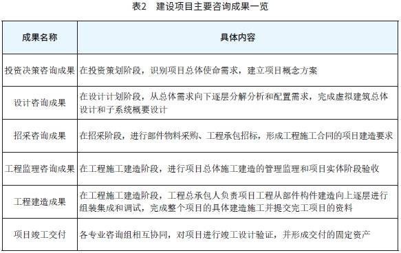 表2　建设项目主要咨询成果一览.png