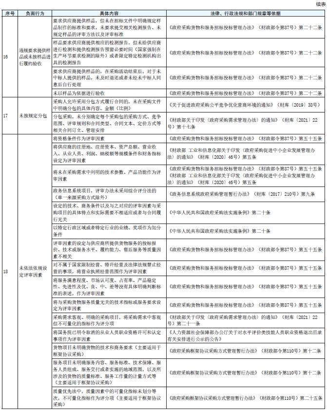 表1 续4.png 表1 续4.png