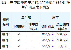 表2　在中国境内生产的某非特定产品各组件